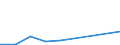 KN 84289050 /Exporte /Einheit = Preise (Euro/Tonne) /Partnerland: Irland /Meldeland: Eur27 /84289050:Beschickungseinrichtungen Fuer Hochoefen und Industrieoefen, Sowie Schmiedemanipulatoren (Ausg. Krane Sowie Stetigfoerderer)