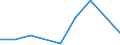 KN 84289050 /Exporte /Einheit = Preise (Euro/Tonne) /Partnerland: Daenemark /Meldeland: Eur27 /84289050:Beschickungseinrichtungen Fuer Hochoefen und Industrieoefen, Sowie Schmiedemanipulatoren (Ausg. Krane Sowie Stetigfoerderer)
