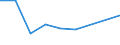 KN 84289050 /Exporte /Einheit = Preise (Euro/Tonne) /Partnerland: Portugal /Meldeland: Eur27 /84289050:Beschickungseinrichtungen Fuer Hochoefen und Industrieoefen, Sowie Schmiedemanipulatoren (Ausg. Krane Sowie Stetigfoerderer)