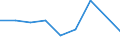 KN 84289050 /Exporte /Einheit = Preise (Euro/Tonne) /Partnerland: Norwegen /Meldeland: Eur27 /84289050:Beschickungseinrichtungen Fuer Hochoefen und Industrieoefen, Sowie Schmiedemanipulatoren (Ausg. Krane Sowie Stetigfoerderer)