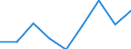 KN 84289050 /Exporte /Einheit = Preise (Euro/Tonne) /Partnerland: Schweden /Meldeland: Eur27 /84289050:Beschickungseinrichtungen Fuer Hochoefen und Industrieoefen, Sowie Schmiedemanipulatoren (Ausg. Krane Sowie Stetigfoerderer)