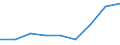 KN 84289050 /Exporte /Einheit = Preise (Euro/Tonne) /Partnerland: Finnland /Meldeland: Eur27 /84289050:Beschickungseinrichtungen Fuer Hochoefen und Industrieoefen, Sowie Schmiedemanipulatoren (Ausg. Krane Sowie Stetigfoerderer)