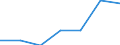 KN 84289050 /Exporte /Einheit = Preise (Euro/Tonne) /Partnerland: Schweiz /Meldeland: Eur27 /84289050:Beschickungseinrichtungen Fuer Hochoefen und Industrieoefen, Sowie Schmiedemanipulatoren (Ausg. Krane Sowie Stetigfoerderer)