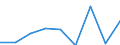 KN 84289050 /Exporte /Einheit = Preise (Euro/Tonne) /Partnerland: Oesterreich /Meldeland: Eur27 /84289050:Beschickungseinrichtungen Fuer Hochoefen und Industrieoefen, Sowie Schmiedemanipulatoren (Ausg. Krane Sowie Stetigfoerderer)