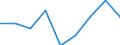 KN 84289050 /Exporte /Einheit = Preise (Euro/Tonne) /Partnerland: Tuerkei /Meldeland: Eur27 /84289050:Beschickungseinrichtungen Fuer Hochoefen und Industrieoefen, Sowie Schmiedemanipulatoren (Ausg. Krane Sowie Stetigfoerderer)
