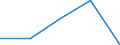 KN 84289050 /Exporte /Einheit = Preise (Euro/Tonne) /Partnerland: Sowjetunion /Meldeland: Eur27 /84289050:Beschickungseinrichtungen Fuer Hochoefen und Industrieoefen, Sowie Schmiedemanipulatoren (Ausg. Krane Sowie Stetigfoerderer)