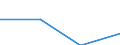 KN 84289050 /Exporte /Einheit = Preise (Euro/Tonne) /Partnerland: Tschechien /Meldeland: Eur27 /84289050:Beschickungseinrichtungen Fuer Hochoefen und Industrieoefen, Sowie Schmiedemanipulatoren (Ausg. Krane Sowie Stetigfoerderer)