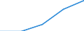 KN 84289050 /Exporte /Einheit = Preise (Euro/Tonne) /Partnerland: Tschechoslow /Meldeland: Eur27 /84289050:Beschickungseinrichtungen Fuer Hochoefen und Industrieoefen, Sowie Schmiedemanipulatoren (Ausg. Krane Sowie Stetigfoerderer)