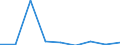 KN 84289050 /Exporte /Einheit = Preise (Euro/Tonne) /Partnerland: Ungarn /Meldeland: Eur27 /84289050:Beschickungseinrichtungen Fuer Hochoefen und Industrieoefen, Sowie Schmiedemanipulatoren (Ausg. Krane Sowie Stetigfoerderer)