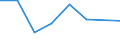KN 84289050 /Exporte /Einheit = Preise (Euro/Tonne) /Partnerland: Bulgarien /Meldeland: Eur27 /84289050:Beschickungseinrichtungen Fuer Hochoefen und Industrieoefen, Sowie Schmiedemanipulatoren (Ausg. Krane Sowie Stetigfoerderer)