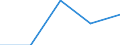 KN 84289050 /Exporte /Einheit = Preise (Euro/Tonne) /Partnerland: Russland /Meldeland: Eur27 /84289050:Beschickungseinrichtungen Fuer Hochoefen und Industrieoefen, Sowie Schmiedemanipulatoren (Ausg. Krane Sowie Stetigfoerderer)