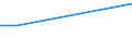 KN 84289050 /Exporte /Einheit = Preise (Euro/Tonne) /Partnerland: Marokko /Meldeland: Eur27 /84289050:Beschickungseinrichtungen Fuer Hochoefen und Industrieoefen, Sowie Schmiedemanipulatoren (Ausg. Krane Sowie Stetigfoerderer)