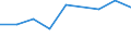 KN 84289050 /Exporte /Einheit = Preise (Euro/Tonne) /Partnerland: Algerien /Meldeland: Eur27 /84289050:Beschickungseinrichtungen Fuer Hochoefen und Industrieoefen, Sowie Schmiedemanipulatoren (Ausg. Krane Sowie Stetigfoerderer)