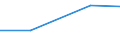 KN 84289050 /Exporte /Einheit = Preise (Euro/Tonne) /Partnerland: Aegypten /Meldeland: Eur27 /84289050:Beschickungseinrichtungen Fuer Hochoefen und Industrieoefen, Sowie Schmiedemanipulatoren (Ausg. Krane Sowie Stetigfoerderer)
