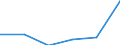 KN 84289050 /Exporte /Einheit = Preise (Euro/Tonne) /Partnerland: Suedafrika /Meldeland: Eur27 /84289050:Beschickungseinrichtungen Fuer Hochoefen und Industrieoefen, Sowie Schmiedemanipulatoren (Ausg. Krane Sowie Stetigfoerderer)