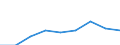 KN 84289050 /Exporte /Einheit = Preise (Euro/Tonne) /Partnerland: Usa /Meldeland: Eur27 /84289050:Beschickungseinrichtungen Fuer Hochoefen und Industrieoefen, Sowie Schmiedemanipulatoren (Ausg. Krane Sowie Stetigfoerderer)