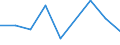 KN 84289050 /Exporte /Einheit = Preise (Euro/Tonne) /Partnerland: Kanada /Meldeland: Eur27 /84289050:Beschickungseinrichtungen Fuer Hochoefen und Industrieoefen, Sowie Schmiedemanipulatoren (Ausg. Krane Sowie Stetigfoerderer)