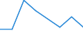 KN 84289050 /Exporte /Einheit = Preise (Euro/Tonne) /Partnerland: Brasilien /Meldeland: Eur27 /84289050:Beschickungseinrichtungen Fuer Hochoefen und Industrieoefen, Sowie Schmiedemanipulatoren (Ausg. Krane Sowie Stetigfoerderer)