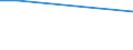 KN 84289050 /Exporte /Einheit = Preise (Euro/Tonne) /Partnerland: Chile /Meldeland: Eur27 /84289050:Beschickungseinrichtungen Fuer Hochoefen und Industrieoefen, Sowie Schmiedemanipulatoren (Ausg. Krane Sowie Stetigfoerderer)