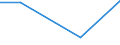 KN 84289050 /Exporte /Einheit = Preise (Euro/Tonne) /Partnerland: Argentinien /Meldeland: Eur27 /84289050:Beschickungseinrichtungen Fuer Hochoefen und Industrieoefen, Sowie Schmiedemanipulatoren (Ausg. Krane Sowie Stetigfoerderer)