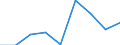 KN 84289050 /Exporte /Einheit = Preise (Euro/Tonne) /Partnerland: Iran /Meldeland: Eur27 /84289050:Beschickungseinrichtungen Fuer Hochoefen und Industrieoefen, Sowie Schmiedemanipulatoren (Ausg. Krane Sowie Stetigfoerderer)