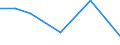KN 84289050 /Exporte /Einheit = Preise (Euro/Tonne) /Partnerland: Israel /Meldeland: Eur27 /84289050:Beschickungseinrichtungen Fuer Hochoefen und Industrieoefen, Sowie Schmiedemanipulatoren (Ausg. Krane Sowie Stetigfoerderer)
