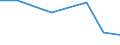 KN 84289050 /Exporte /Einheit = Preise (Euro/Tonne) /Partnerland: Saudi-arab. /Meldeland: Eur27 /84289050:Beschickungseinrichtungen Fuer Hochoefen und Industrieoefen, Sowie Schmiedemanipulatoren (Ausg. Krane Sowie Stetigfoerderer)