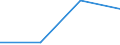 KN 84289050 /Exporte /Einheit = Preise (Euro/Tonne) /Partnerland: Kuwait /Meldeland: Eur27 /84289050:Beschickungseinrichtungen Fuer Hochoefen und Industrieoefen, Sowie Schmiedemanipulatoren (Ausg. Krane Sowie Stetigfoerderer)