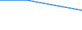 KN 84289050 /Exporte /Einheit = Preise (Euro/Tonne) /Partnerland: Pakistan /Meldeland: Eur27 /84289050:Beschickungseinrichtungen Fuer Hochoefen und Industrieoefen, Sowie Schmiedemanipulatoren (Ausg. Krane Sowie Stetigfoerderer)