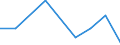 KN 84289050 /Exporte /Einheit = Preise (Euro/Tonne) /Partnerland: Indien /Meldeland: Eur27 /84289050:Beschickungseinrichtungen Fuer Hochoefen und Industrieoefen, Sowie Schmiedemanipulatoren (Ausg. Krane Sowie Stetigfoerderer)