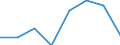 KN 84289050 /Exporte /Einheit = Preise (Euro/Tonne) /Partnerland: Thailand /Meldeland: Eur27 /84289050:Beschickungseinrichtungen Fuer Hochoefen und Industrieoefen, Sowie Schmiedemanipulatoren (Ausg. Krane Sowie Stetigfoerderer)