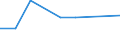 KN 84289050 /Exporte /Einheit = Preise (Euro/Tonne) /Partnerland: Indonesien /Meldeland: Eur27 /84289050:Beschickungseinrichtungen Fuer Hochoefen und Industrieoefen, Sowie Schmiedemanipulatoren (Ausg. Krane Sowie Stetigfoerderer)
