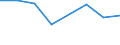 KN 84289050 /Exporte /Einheit = Preise (Euro/Tonne) /Partnerland: China /Meldeland: Eur27 /84289050:Beschickungseinrichtungen Fuer Hochoefen und Industrieoefen, Sowie Schmiedemanipulatoren (Ausg. Krane Sowie Stetigfoerderer)