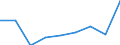KN 84289050 /Exporte /Einheit = Preise (Euro/Tonne) /Partnerland: Suedkorea /Meldeland: Eur27 /84289050:Beschickungseinrichtungen Fuer Hochoefen und Industrieoefen, Sowie Schmiedemanipulatoren (Ausg. Krane Sowie Stetigfoerderer)