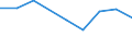 KN 84289050 /Exporte /Einheit = Preise (Euro/Tonne) /Partnerland: Japan /Meldeland: Eur27 /84289050:Beschickungseinrichtungen Fuer Hochoefen und Industrieoefen, Sowie Schmiedemanipulatoren (Ausg. Krane Sowie Stetigfoerderer)