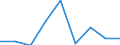 KN 84289050 /Exporte /Einheit = Preise (Euro/Tonne) /Partnerland: Taiwan /Meldeland: Eur27 /84289050:Beschickungseinrichtungen Fuer Hochoefen und Industrieoefen, Sowie Schmiedemanipulatoren (Ausg. Krane Sowie Stetigfoerderer)