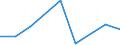KN 84289050 /Exporte /Einheit = Preise (Euro/Tonne) /Partnerland: Australien /Meldeland: Eur27 /84289050:Beschickungseinrichtungen Fuer Hochoefen und Industrieoefen, Sowie Schmiedemanipulatoren (Ausg. Krane Sowie Stetigfoerderer)