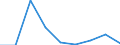 KN 84289050 /Exporte /Einheit = Mengen in Tonnen /Partnerland: Niederlande /Meldeland: Eur27 /84289050:Beschickungseinrichtungen Fuer Hochoefen und Industrieoefen, Sowie Schmiedemanipulatoren (Ausg. Krane Sowie Stetigfoerderer)