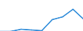 KN 84289050 /Exporte /Einheit = Mengen in Tonnen /Partnerland: Deutschland /Meldeland: Eur27 /84289050:Beschickungseinrichtungen Fuer Hochoefen und Industrieoefen, Sowie Schmiedemanipulatoren (Ausg. Krane Sowie Stetigfoerderer)