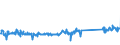 KN 84289090 /Exporte /Einheit = Preise (Euro/Tonne) /Partnerland: Niederlande /Meldeland: Eur27_2020 /84289090:Maschinen, Apparate und GerÃ¤te zum Heben, Beladen, Entladen Oder FÃ¶rdern, A.n.g.