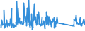 KN 84289090 /Exporte /Einheit = Preise (Euro/Tonne) /Partnerland: Griechenland /Meldeland: Eur27_2020 /84289090:Maschinen, Apparate und GerÃ¤te zum Heben, Beladen, Entladen Oder FÃ¶rdern, A.n.g.