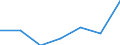 KN 84294039 /Exporte /Einheit = Preise (Euro/Bes. Maßeinheiten) /Partnerland: Belgien/Luxemburg /Meldeland: Eur27 /84294039:Strassenwalzen, Selbstfahrend (Ausg. Solche, bei Denen die Bodenverdichtung Durch Luftreifen Erfolgt, Sowie Vibrationsstrassenwalzen)