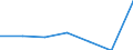 KN 84294039 /Exporte /Einheit = Preise (Euro/Bes. Maßeinheiten) /Partnerland: Niederlande /Meldeland: Eur27 /84294039:Strassenwalzen, Selbstfahrend (Ausg. Solche, bei Denen die Bodenverdichtung Durch Luftreifen Erfolgt, Sowie Vibrationsstrassenwalzen)