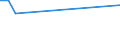 KN 84303100 /Exporte /Einheit = Preise (Euro/Tonne) /Partnerland: Ver.koenigreich(Nordirland) /Meldeland: Eur27_2020 /84303100:SchrÃ¤mmaschinen und Andere Abbaumaschinen Sowie Tunnelbohrmaschinen und Andere Streckenvortriebsmaschinen, Selbstfahrend (Ausg. Schreitender Hydraulischer Grubenausbau)