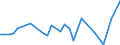 KN 84303100 /Exporte /Einheit = Preise (Euro/Tonne) /Partnerland: Ver.koenigreich(Ohne Nordirland) /Meldeland: Eur27_2020 /84303100:SchrÃ¤mmaschinen und Andere Abbaumaschinen Sowie Tunnelbohrmaschinen und Andere Streckenvortriebsmaschinen, Selbstfahrend (Ausg. Schreitender Hydraulischer Grubenausbau)