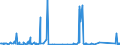 KN 84303100 /Exporte /Einheit = Preise (Euro/Tonne) /Partnerland: Belgien /Meldeland: Eur27_2020 /84303100:SchrÃ¤mmaschinen und Andere Abbaumaschinen Sowie Tunnelbohrmaschinen und Andere Streckenvortriebsmaschinen, Selbstfahrend (Ausg. Schreitender Hydraulischer Grubenausbau)
