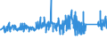 KN 84303100 /Exporte /Einheit = Preise (Euro/Tonne) /Partnerland: Norwegen /Meldeland: Eur27_2020 /84303100:SchrÃ¤mmaschinen und Andere Abbaumaschinen Sowie Tunnelbohrmaschinen und Andere Streckenvortriebsmaschinen, Selbstfahrend (Ausg. Schreitender Hydraulischer Grubenausbau)
