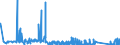 KN 84303100 /Exporte /Einheit = Preise (Euro/Tonne) /Partnerland: Finnland /Meldeland: Eur27_2020 /84303100:SchrÃ¤mmaschinen und Andere Abbaumaschinen Sowie Tunnelbohrmaschinen und Andere Streckenvortriebsmaschinen, Selbstfahrend (Ausg. Schreitender Hydraulischer Grubenausbau)