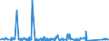 KN 84303100 /Exporte /Einheit = Preise (Euro/Tonne) /Partnerland: Oesterreich /Meldeland: Eur27_2020 /84303100:SchrÃ¤mmaschinen und Andere Abbaumaschinen Sowie Tunnelbohrmaschinen und Andere Streckenvortriebsmaschinen, Selbstfahrend (Ausg. Schreitender Hydraulischer Grubenausbau)
