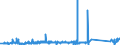 KN 84303100 /Exporte /Einheit = Preise (Euro/Tonne) /Partnerland: Tuerkei /Meldeland: Eur27_2020 /84303100:SchrÃ¤mmaschinen und Andere Abbaumaschinen Sowie Tunnelbohrmaschinen und Andere Streckenvortriebsmaschinen, Selbstfahrend (Ausg. Schreitender Hydraulischer Grubenausbau)
